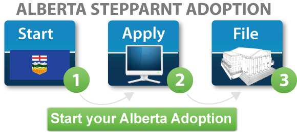 Alberta step parent adoption