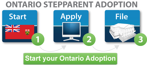 Ontario step parent adoption