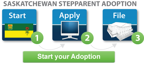 Saskatchewan step parent adoption