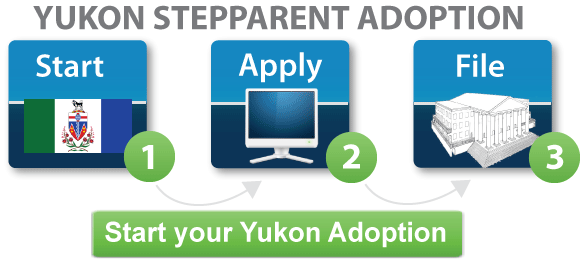 Yukon step parent adoption