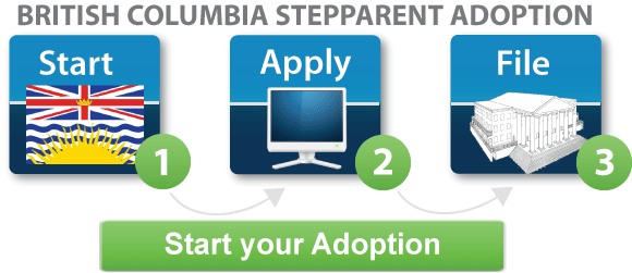 British Columbia step parent adoption