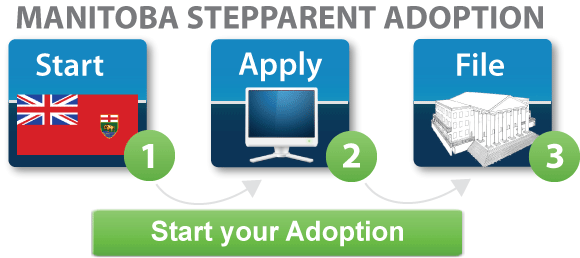 Manitoba step parent adoption