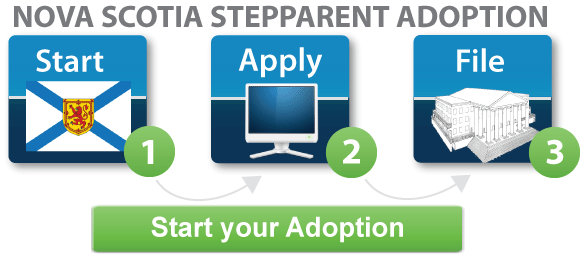 Nova Scotia step parent adoption